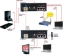 HDMI 3D HDBaseT 5-Play with IR/Serial/Ethernet Single CAT6 100-Meter Active Extender - HD4-C6E